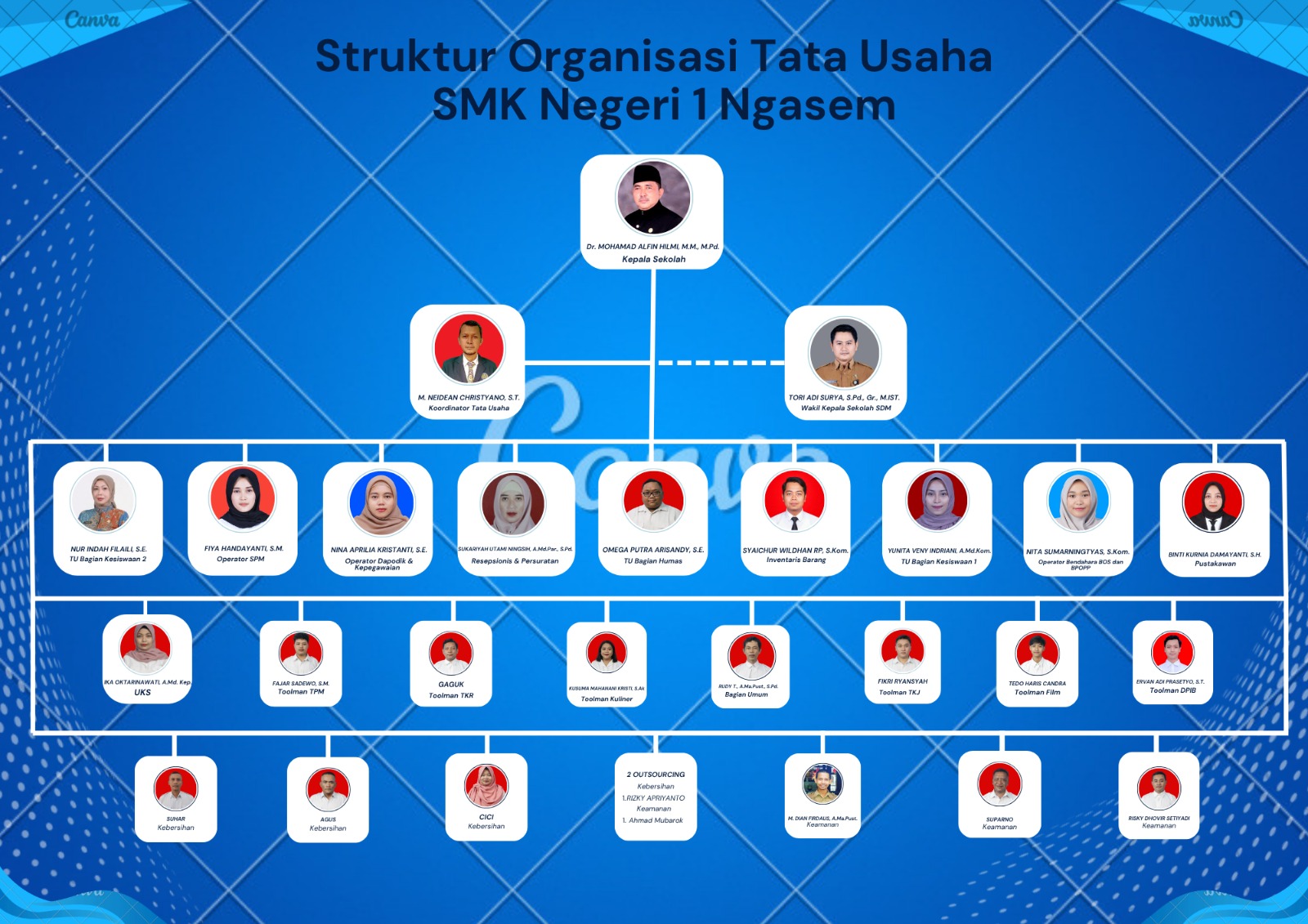Struktur Tenaga Kependidikan - TU
